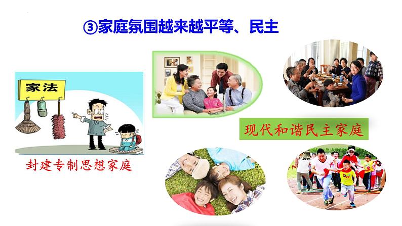 部编版七年级道德与法治上册--7.3 让家更美好（课件）05