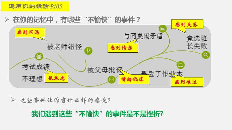 部编版七年级道德与法治上册--9.2 增强生命的韧性（课件）第5页