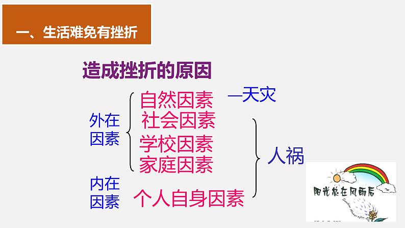 部编版七年级道德与法治上册--9.2 增强生命的韧性（课件）第7页