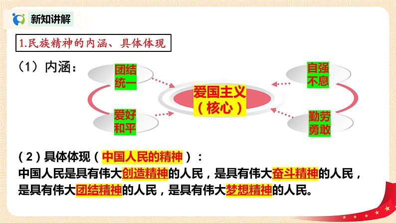 部编版道德与法治九上3.1.2《凝聚价值追求》教案PPT+教案+素材06