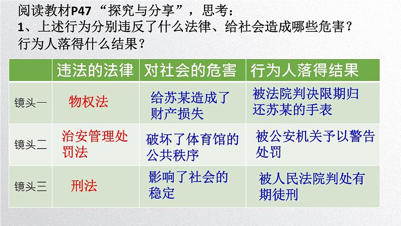 2022——2023学年人教部编版八年级道德与法治上册课件：5.1 法不可违第8页