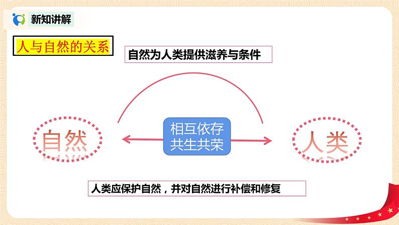 部编版道德与法治九上3.2.2《共筑生命家园》课件PPT+教案+素材07