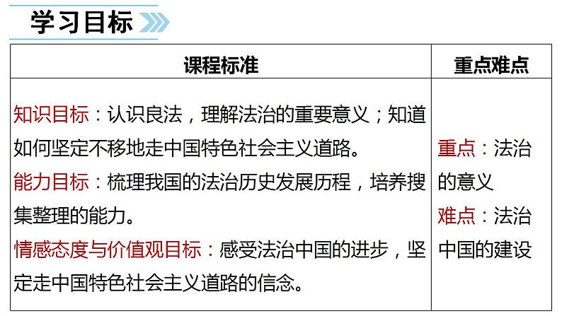 4.1 夯实法治基础 课件-2022-2023学年部编版道德与法治九年级上册02