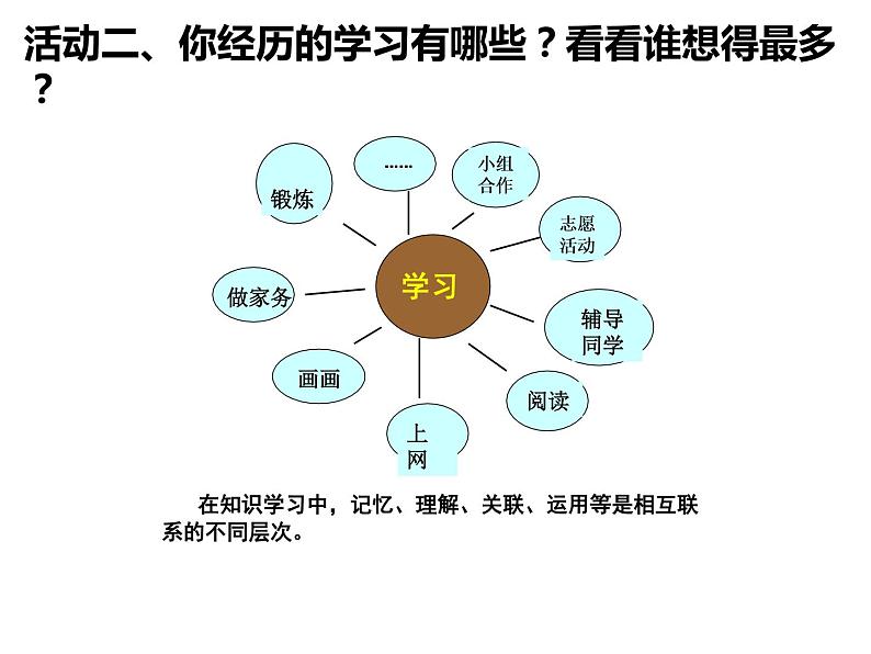 2.1学习伴成长  课件 部编版道德与法治七年级上册07