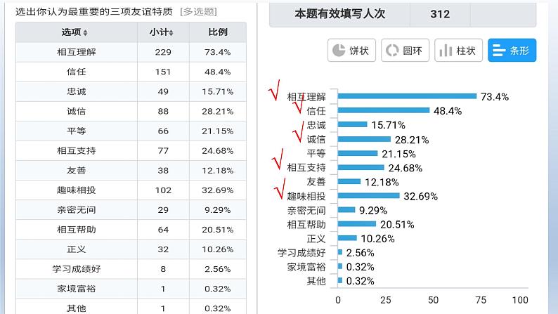 4.2 深深浅浅话友谊  课件  部编版道德与法治七年级上册第6页