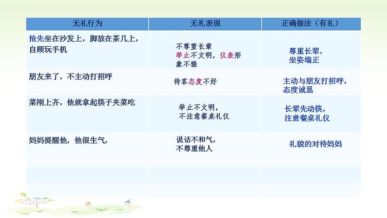 4.2以礼待人课件05