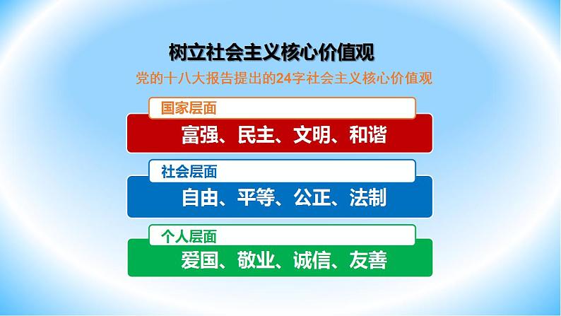 7.1+自由平等的真谛+课件-2021-2022学年部编版道德与法治八年级下册第4页