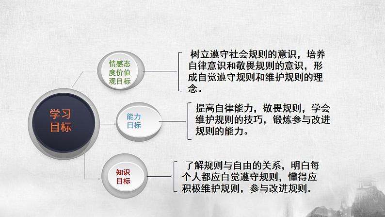 3.2 遵守规则 课件03