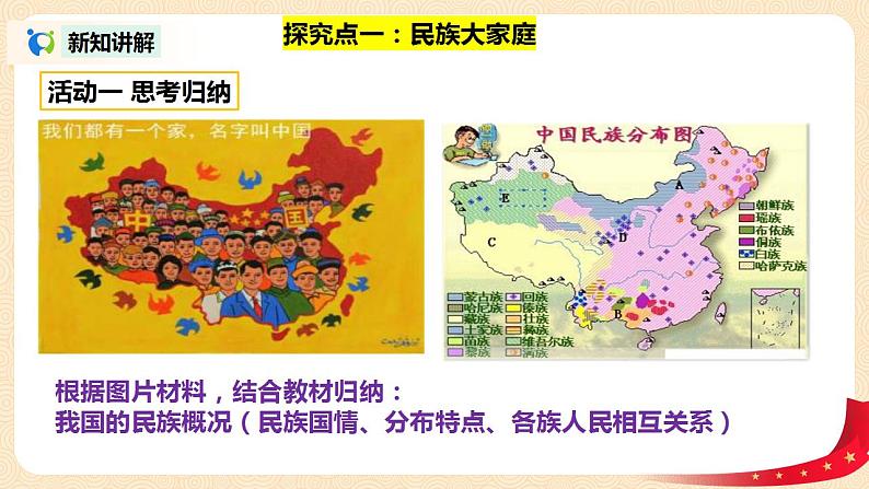 部编版道法九上4.1.1《促进民族团结》课件PPT+教案+视频素材05