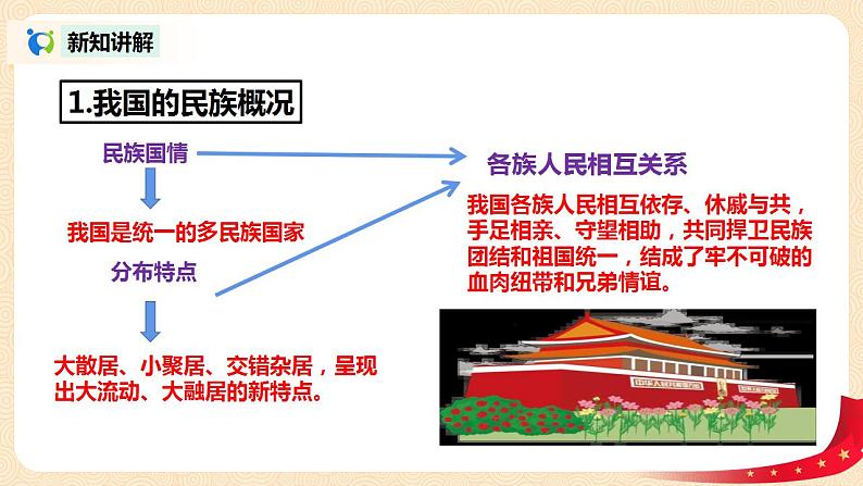 部编版道法九上4.1.1《促进民族团结》课件PPT+教案+视频素材06