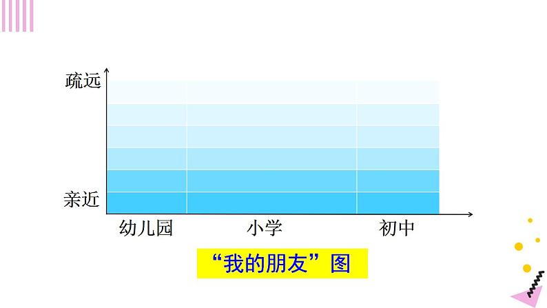 4.1+和朋友在一起+课件-2022-2023学年部编版道德与法治七年级上册第4页