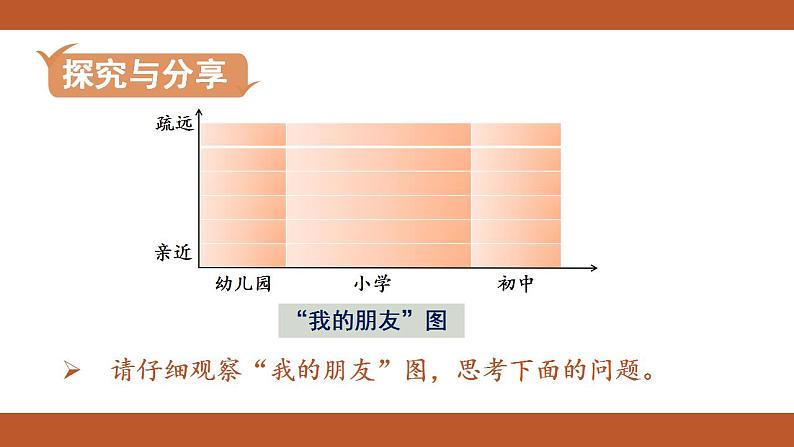 人教版七年级上册道德与法治课件PPT第4课  友谊与成长同行 第1框  和朋友在一起第5页