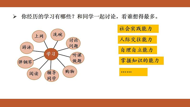 人教版七年级上册道德与法治课件PPT第2课  学习新天地 第1框  学习伴成长06