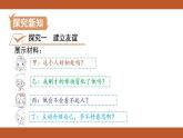 人教版七年级上册道德与法治课件PPT第5课  交友的智慧 第1框  让友谊之树常青