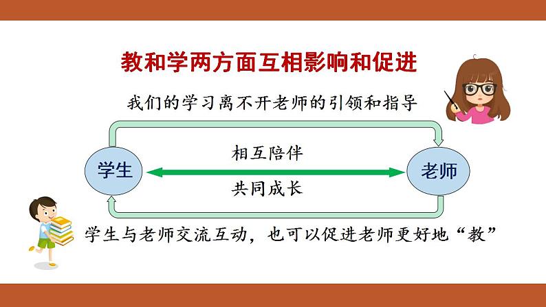 人教版七年级上册道德与法治课件PPT第6课  师生之间 第2框　师生交往08