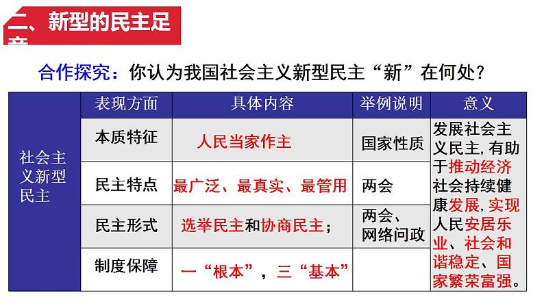 3.1+生活在新型民主国家+课件+2022-2023学年部编版道德与法治九年级上册07