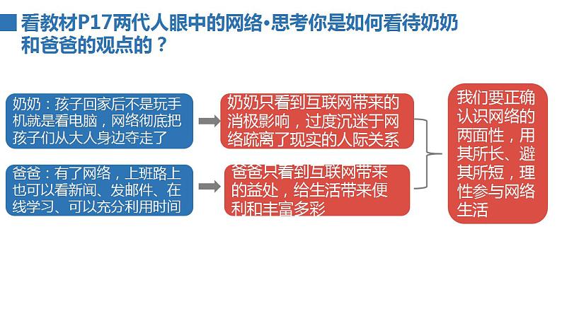 2.2+合理利用网络+课件+2022-2023学年部编版道德与法治八年级上册第6页