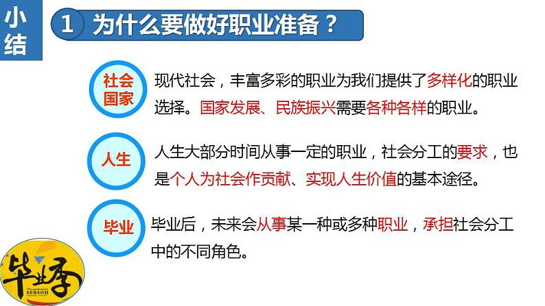 部编版道德与法治九年级下册第三单元走向未来的少年第六课我们的毕业季  多彩的职业  课件第7页