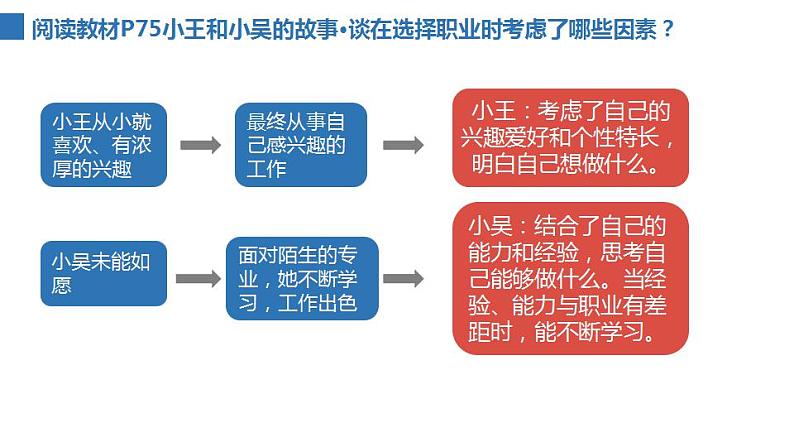 部编版道德与法治九年级下册第三单元走向未来的少年第六课我们的毕业季  多彩的职业  课件第8页