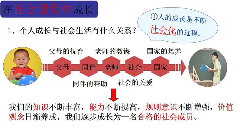 1.2在社会中成长 课件 2022-2023学年部编版八年级道德与法治上册第8页