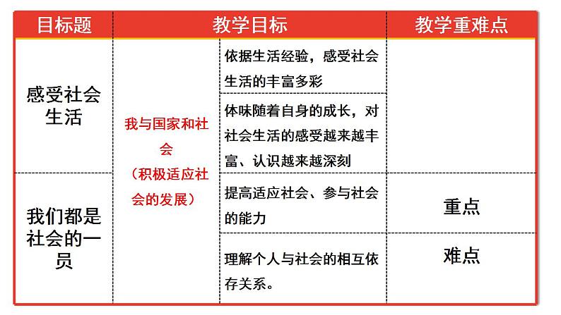 1.1 我与社会 课件-2022-2023学年部编版道德与法治八年级上册第3页