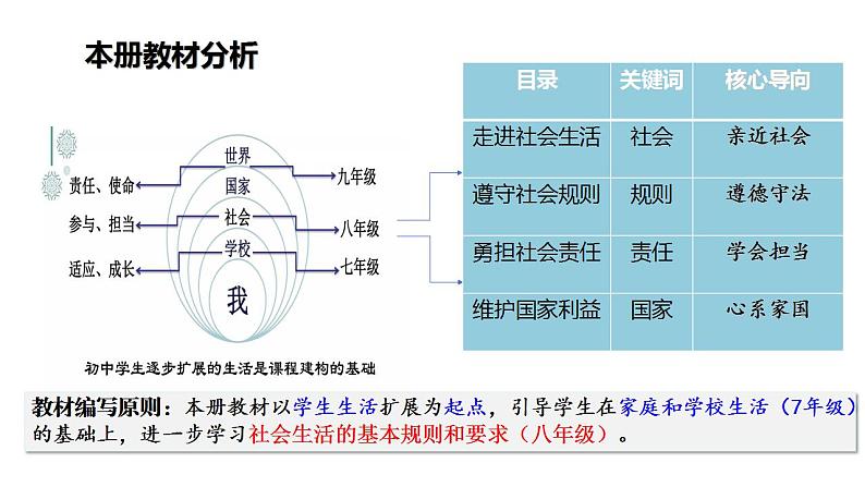 2.4.2以礼待人课件+教案+同步练习（含音视频素材）最新版教材01