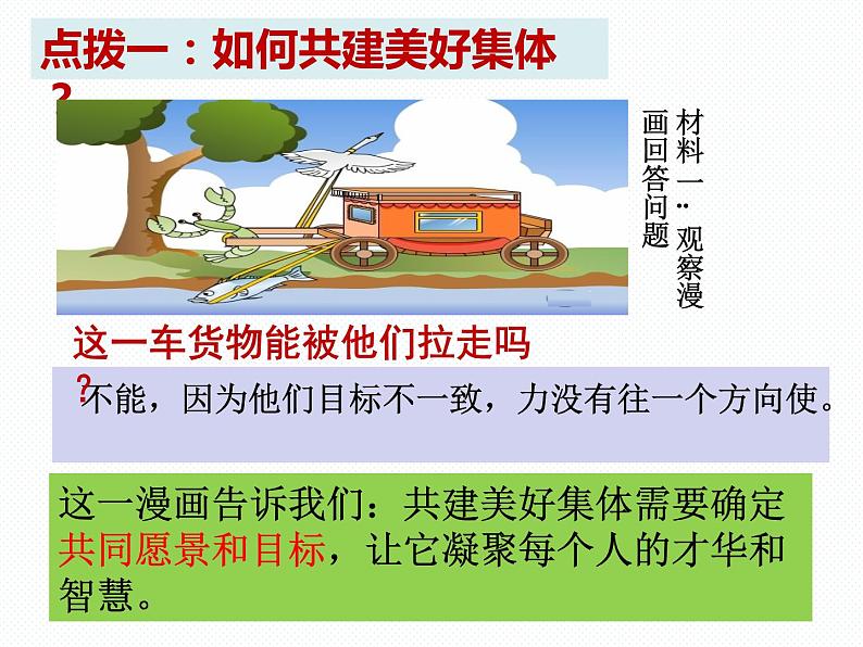 8.2我与集体共成长课件2021-2022学年部编版道德与法治七年级下册第4页