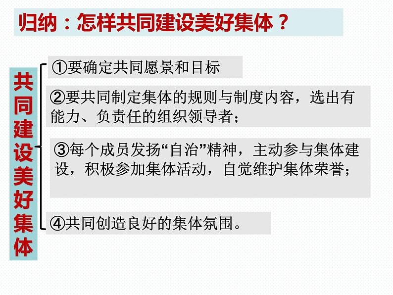 8.2我与集体共成长课件2021-2022学年部编版道德与法治七年级下册第8页