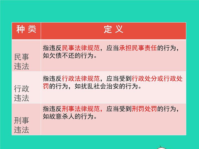 2022八年级道德与法治上册第二单元遵守社会规则第五课做守法的公民第1框法不可违课件新人教版07