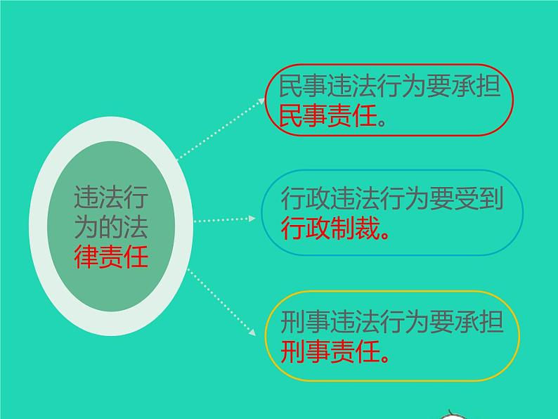 2022八年级道德与法治上册第二单元遵守社会规则第五课做守法的公民第1框法不可违课件新人教版08