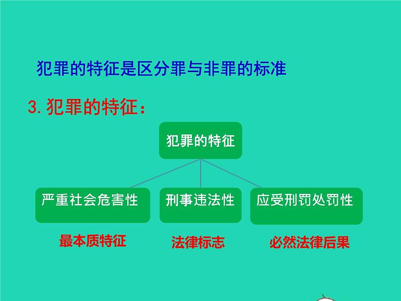 2022八年级道德与法治上册第二单元遵守社会规则第五课做守法的公民第2框预防犯罪课件新人教版05