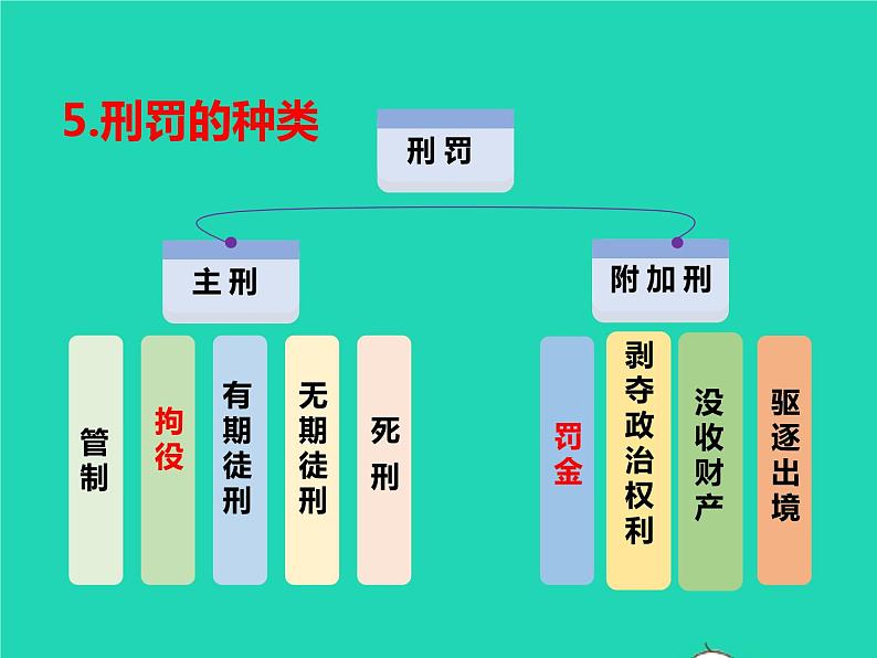 2022八年级道德与法治上册第二单元遵守社会规则第五课做守法的公民第2框预防犯罪课件新人教版08