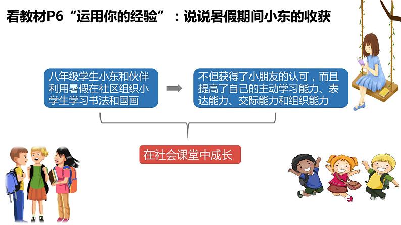 部编版道德与法治八年级上册 1.2  在社会中成长（PPT+视频素材）05
