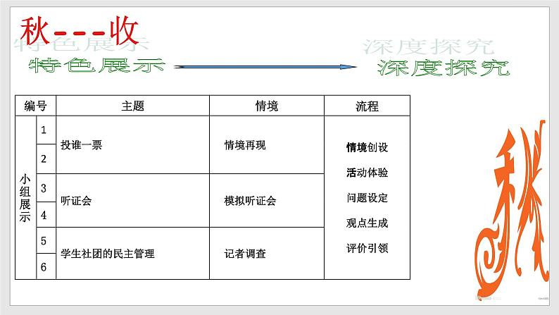 部编版道德与法治九年级上册 3.2 参与民主生活 课件+导学案08