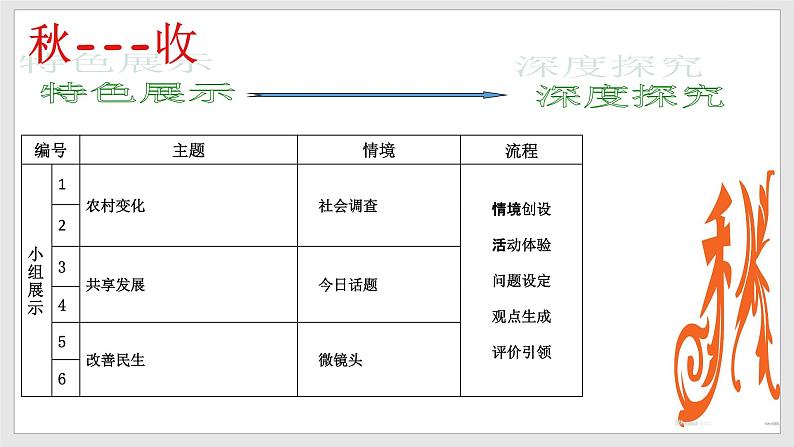 部编版道德与法治九年级上册 1.2走向共同富裕 课件+导学案+视频07