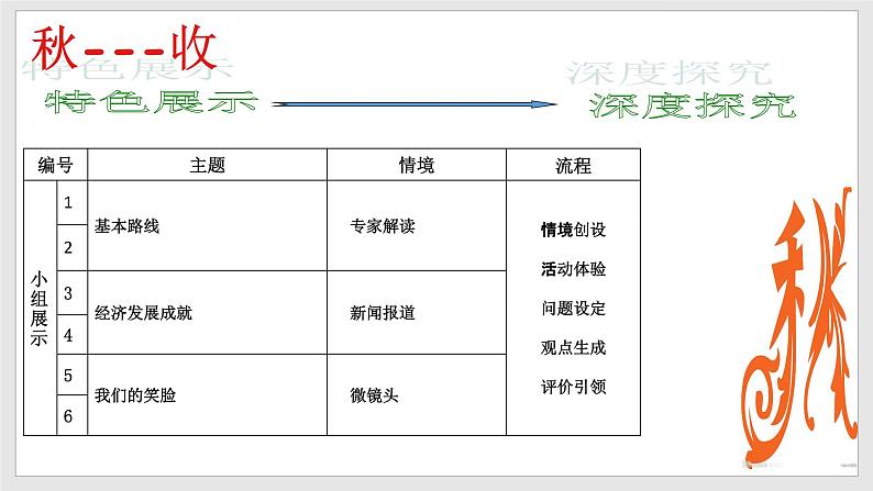 部编版道德与法治九年级上册 1.1 坚持改革开放 课件+导学案+视频07