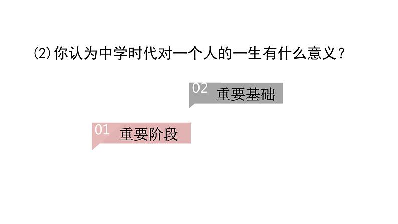 1.1  中学序曲(课件+教案） 2022-2023学年部编版道德与法治七年级上册08