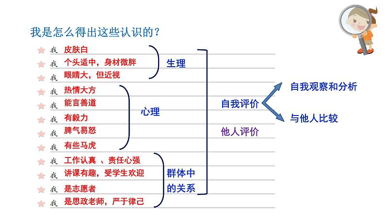 3.1 认识自己(课件+教案） 2022-2023学年部编版道德与法治七年级上册08