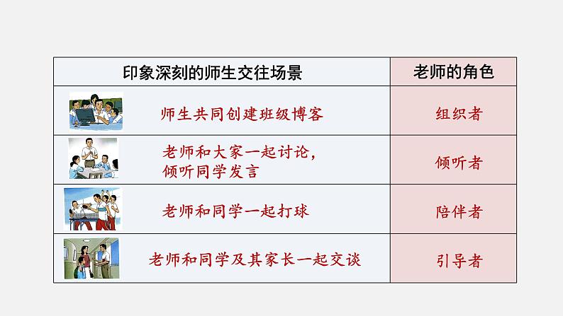 6.2　师生交往(课件+教案） 2022-2023学年部编版道德与法治七年级上册06