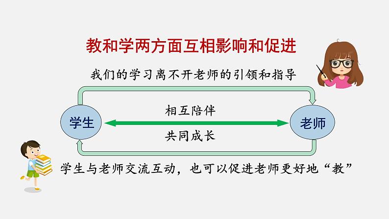 6.2　师生交往(课件+教案） 2022-2023学年部编版道德与法治七年级上册08