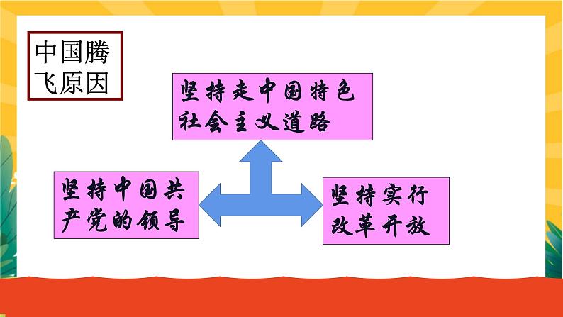 1.2 走向共同富裕（优质课件+教案+练习含答案）05