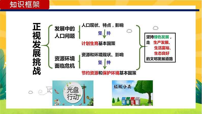 6.1 正视发展挑战（优质课件+教案+练习含答案）05