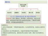 人教版九年级第一单元2.1 创新改变生活同步课件