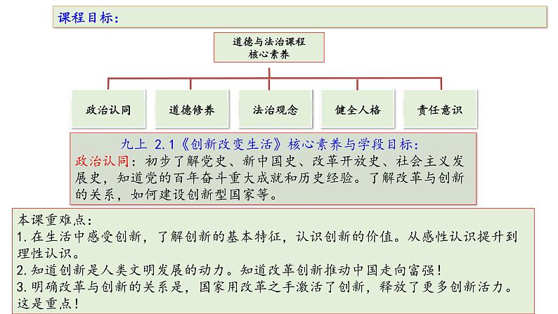 人教版九年级第一单元2.1 创新改变生活同步课件第2页