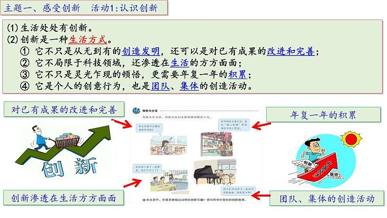 人教版九年级第一单元2.1 创新改变生活同步课件第7页