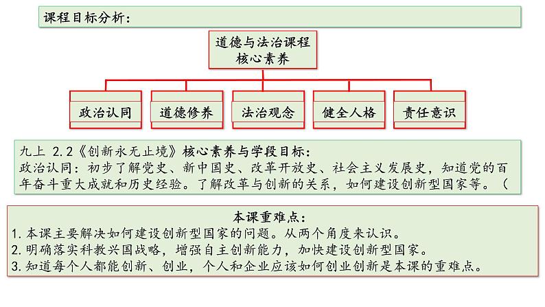 人教版九年级第一单元2.2 创新永无止境同步课件第2页