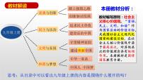 初中政治 (道德与法治)人教部编版九年级上册第一单元 富强与创新第一课 踏上强国之路坚持改革开放教学ppt课件