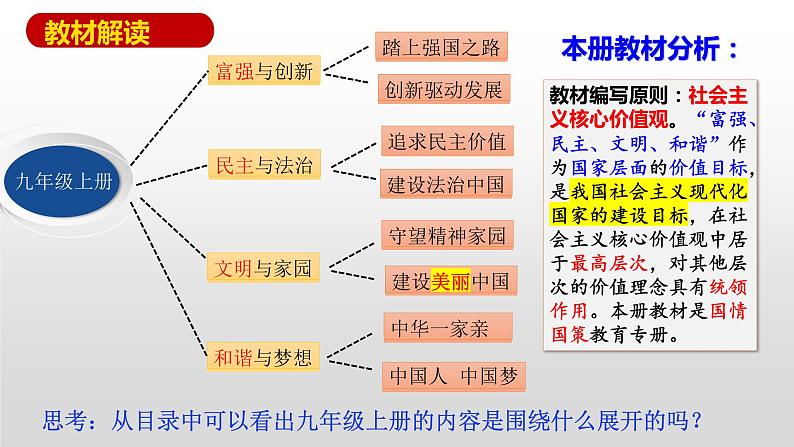 1.1 坚持改革开放 课件-2022-2023学年部编版道德与法治九年级上册第1页