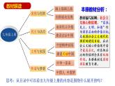 1.1 坚持改革开放 课件  2022-2023学年部编道德与法治九年级上册