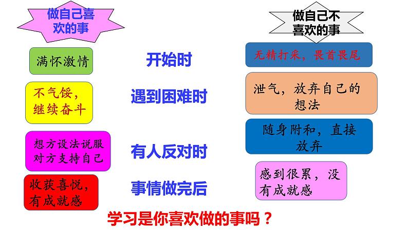 部编版七年级道德与法治2.2-2.2 享受学习课件01